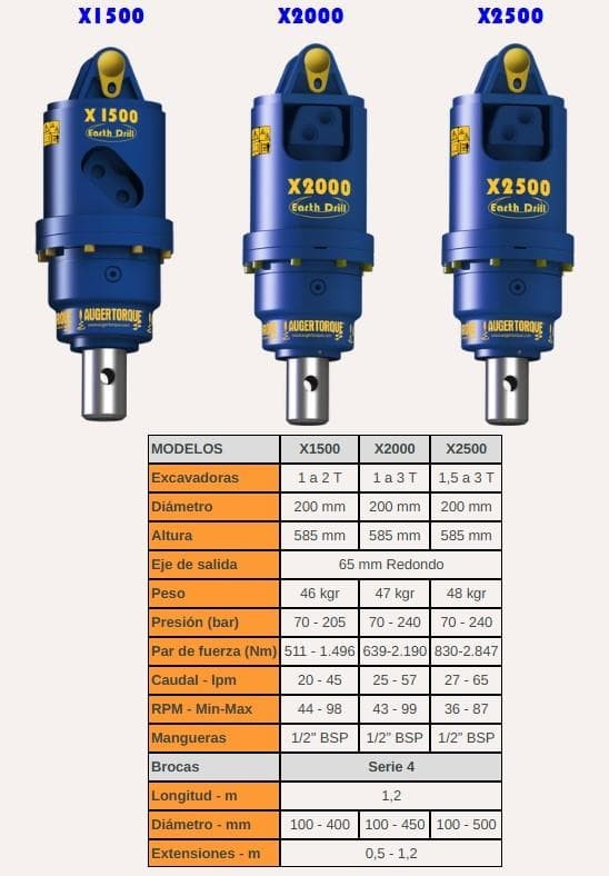 Foto 1 Ahoyador Augertorque para miniexcavadoras de 1 a 3 t 