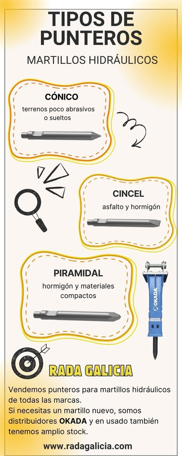 Tipos de punteros para martillos hidráulicos. Elige el adecuado para tu proyecto. - Imagen 1